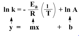 Arrhenius Equation 25