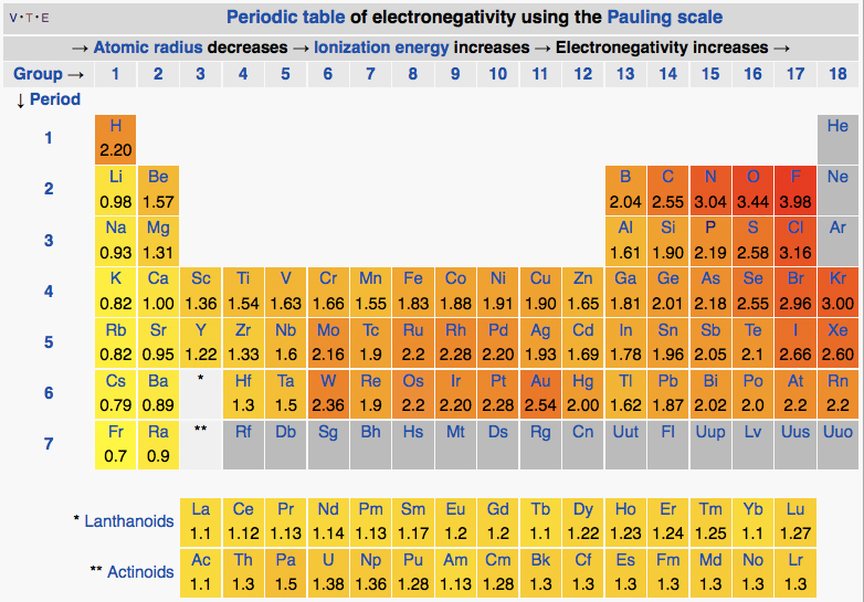 electronegativity-difference-chart