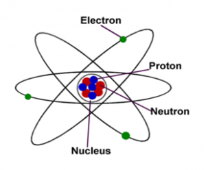 atom examples