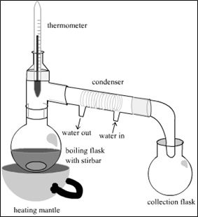 Steam Distillation 1